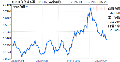 660001基金今天净值(660001基金今天净值000462)