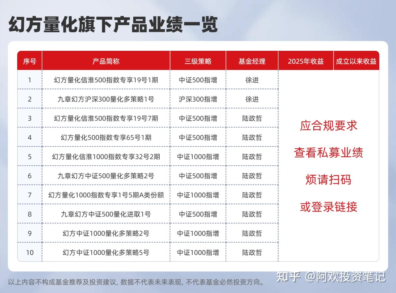 私募基金查询(私募基金查询持仓明细)
