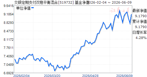 519300基金今天净值(519300基金今天净值查询结果是多少)