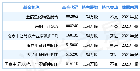 金信基金(金信基金高锋) 金信基金(金信基金高锋)