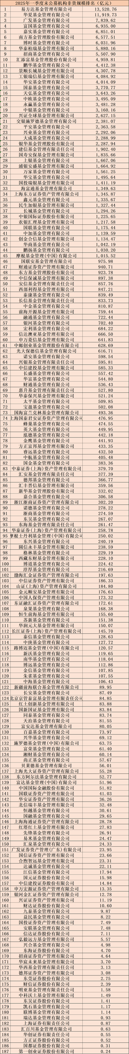 基金分类(公募基金分类)