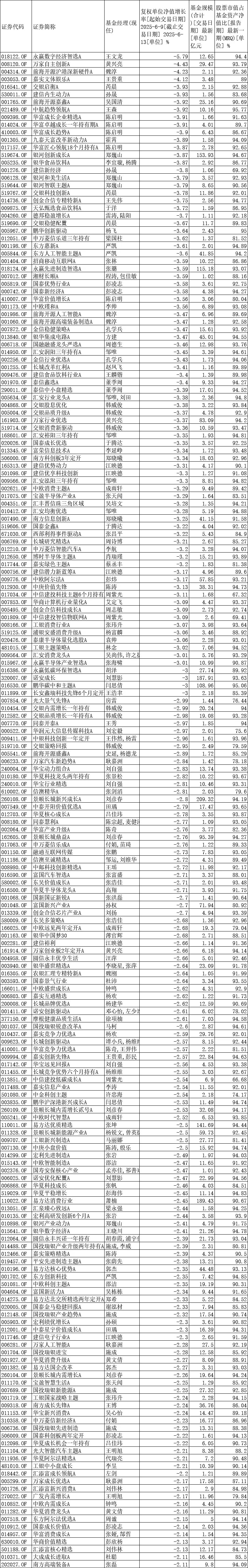 基金分类(公募基金分类)