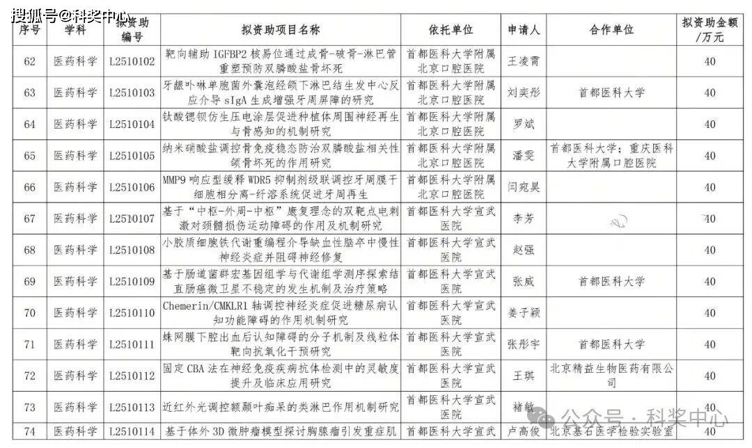 自然科学基金查询(基金从业一年考几次)