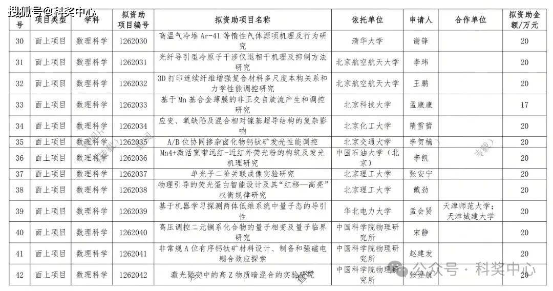 自然科学基金查询(基金从业一年考几次) 自然科学基金查询(基金从业一年考几次)