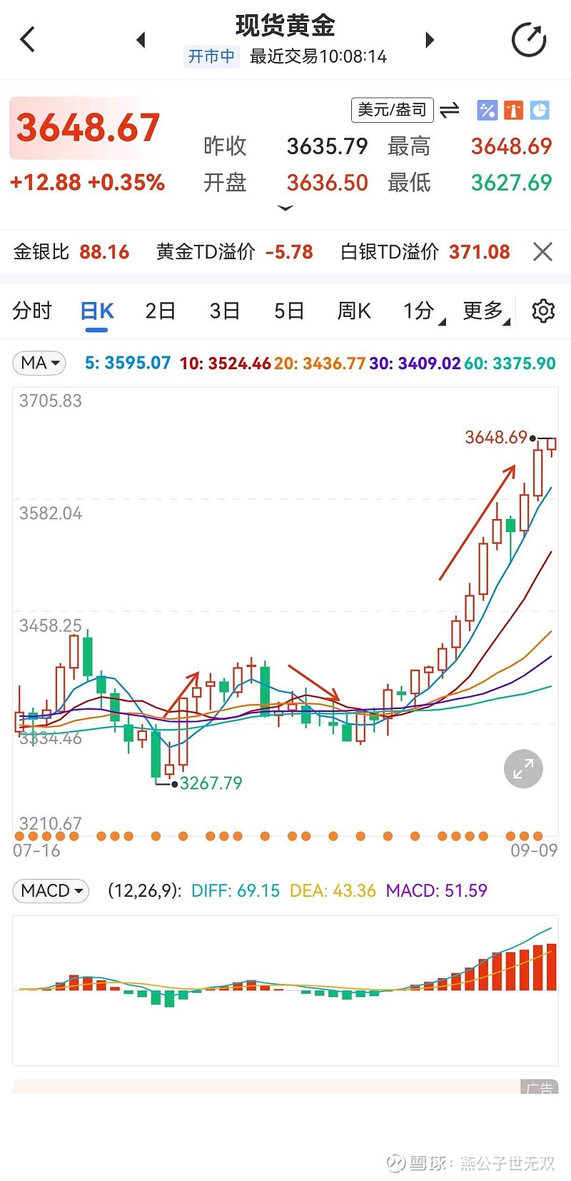 黄金基金走势(黄金基金走势分析)