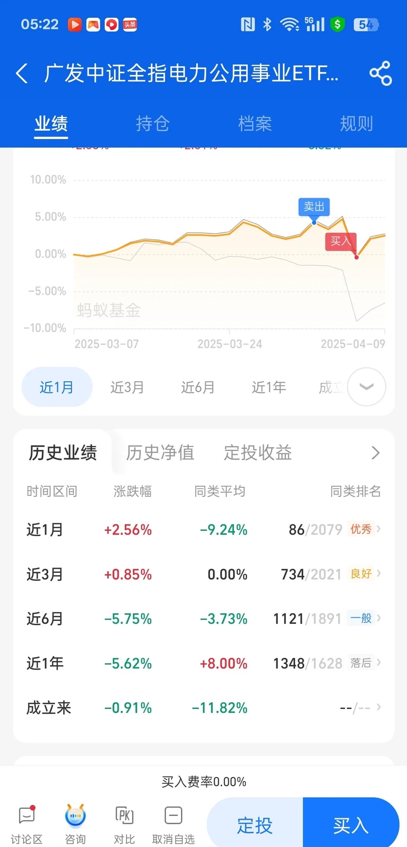 基金卖出几天到账(基金赎回最忌三个时间)