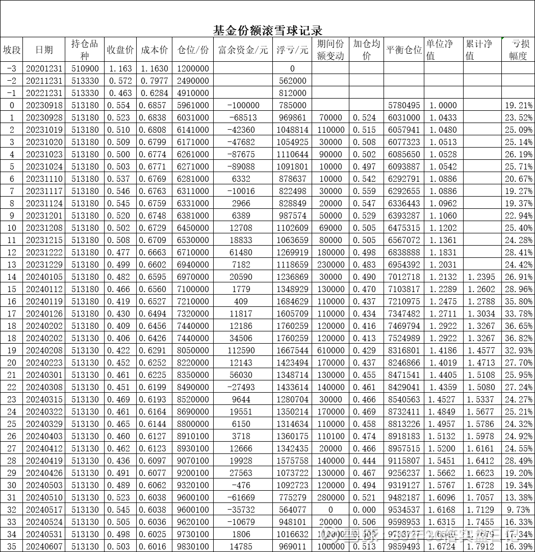 001184基金净值(易方达新常态001184基金净值)